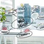 Professional Website Design Agency for Modern Businesses